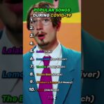 Popular Songs During Covid-19 #rap #hiphop #music #popular #covid19 #roddyricch #liltecca #lilmosey 1778228758_maxresdefault.jpg