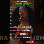 Most streamed Nigerian artists 2025 #afrobeats #africa #wizkid #songs #music #rema #burnaboy 1779508147_maxresdefault.jpg