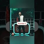 Dino James Top 5 Most Popular Rap Songs 1780990135_maxresdefault.jpg