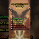 Top 10 MOST Streamed 2Pac 🐐 Songs #rap #hiphop #music #2pac 1781846472_maxresdefault.jpg