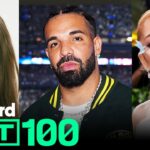 Billboard Hot 100 Top 10 Countdown For June 27th, 2026 | Billboard News 1783182562_maxresdefault.jpg