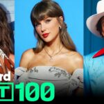 Billboard Hot 100 Top 10 Countdown For June 20th, 2026 | Billboard News 1784254279_maxresdefault.jpg