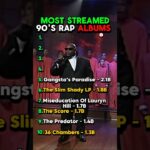 Most Streamed 90's Rap Albums 1784729105_maxresdefault.jpg