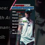 Rapper From Different Countries #rap #music #country #kendricklamar #drake #world #rapper #hiphop 1785508496_maxresdefault.jpg
