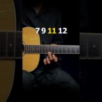 Elvis Presley Cant Help Falling In Love Guitar Tutorial #guitartutorial #music #shorts #fyp 1785519783_maxresdefault.jpg